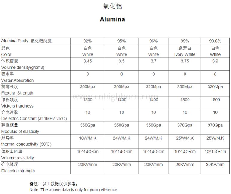 alumina ceramic Aluminiumoxidkeramik