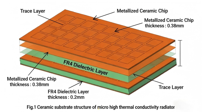 Metallisierte Keramik. 