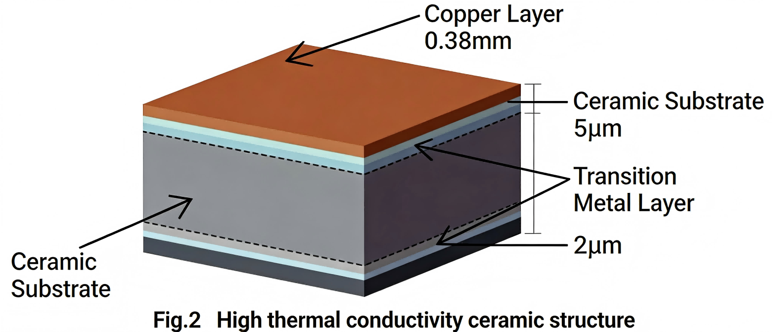 Metallisierte Keramik