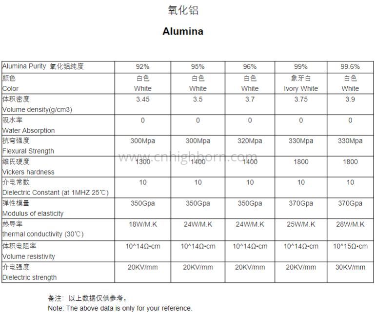 alumina ceramic