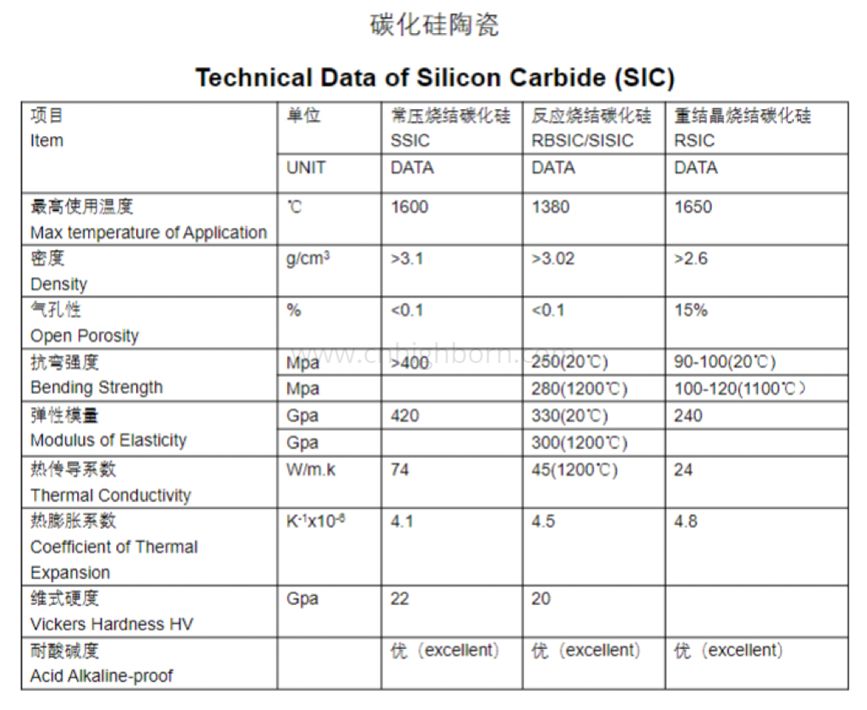 SiC-Keramik
