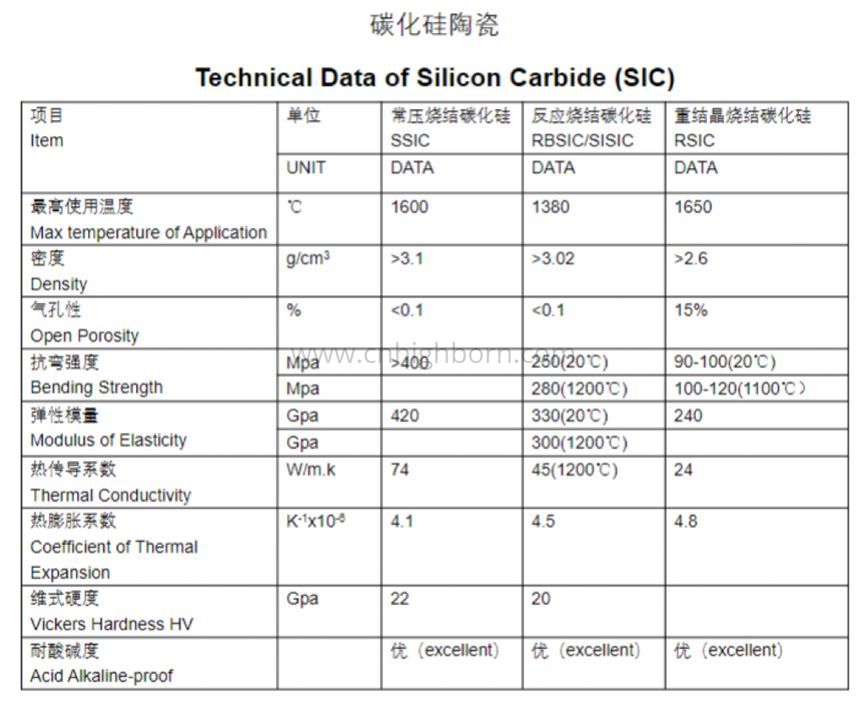 SiC-Keramik